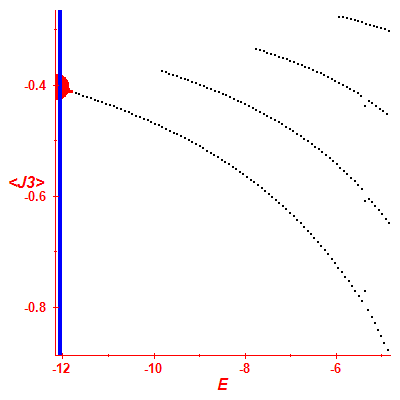 Peres lattice <J3>